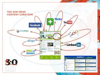 THE S2M MESH
  CONTENT CURATION




                 V


                         M
                     V
                     V




S O C I A L
M E D I A
S T R AT E G Y
 