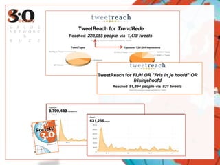 V A L U E
N E T W O R K
      &
B   U   Z   Z
 