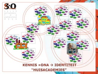 V A L U E
NETWORKS:
T    H   E
KNOWLEDGE
M  E   S H
 