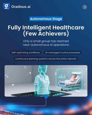 AI-Powered Workforce Intelligence & Training Platform | PDF