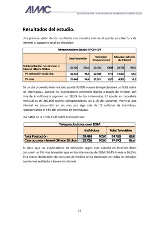 Resultados del estudio.
Una primera visión de los resultados nos muestra cual es el aporte en cobertura de
Internet al consumo total de televisión:

                           Telespectadores Estudio TV ON-OFF

                                                            Televisión         Televisión a través
                                   Total Televisión
                                                           Convencional            de Internet

Total población con acceso a
                                    22.726        100,0    22.726      100,0     22.726      100,0
Internet últim 30 días
              os
 TV en los últim 30 días
                os                  22.363         98,4    22.103       97,3     12.263       54,0

 TV ayer                            21.444         94,4    21.351       93,9      4.201       18,5


En un día promedio Internet solo aporta 93.000 nuevos telespectadores un 0,5% sobre
los internautas, aunque los espectadores promedio diarios a través de Internet son
más de 4 millones y suponen un 18,5% de los internautas. El aporte en cobertura
mensual es de 260.000 nuevos telespectadores, un 1,1% del universo, mientras que
Internet es consumido en un mes por algo más de 12 millones de individuos,
representando el 54% del universo de internautas.

Los datos de la 3ª ola EGM sobre televisión son:

                            Telespectadores ayer EGM
                                                   Individuos             Total Televisión
 Total Población                                  39.484       100,0       34.755           88,0
 Con acceso Internet últim 30 días
                          os                      22.726       100,0       19.690           86,6

Es decir que los espectadores de televisión según este estudio en Internet dicen
consumir un 9% más televisión que en los internautas de EGM (94,4% frente a 86,6%).
Esta mayor declaración de consumo de medios se ha observado en todos los estudios
que hemos realizado a través de Internet.




                                             11
 
