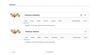 akom3603 Quelle: http://www.google.de
Buzzwords
 