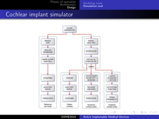 AIMD design and examples | PDF