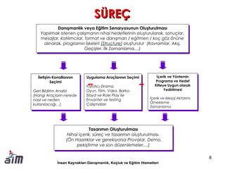 AIM Danışmanlık ve Eğitim Hizmetleri Kurumsal Sunumu | PPT