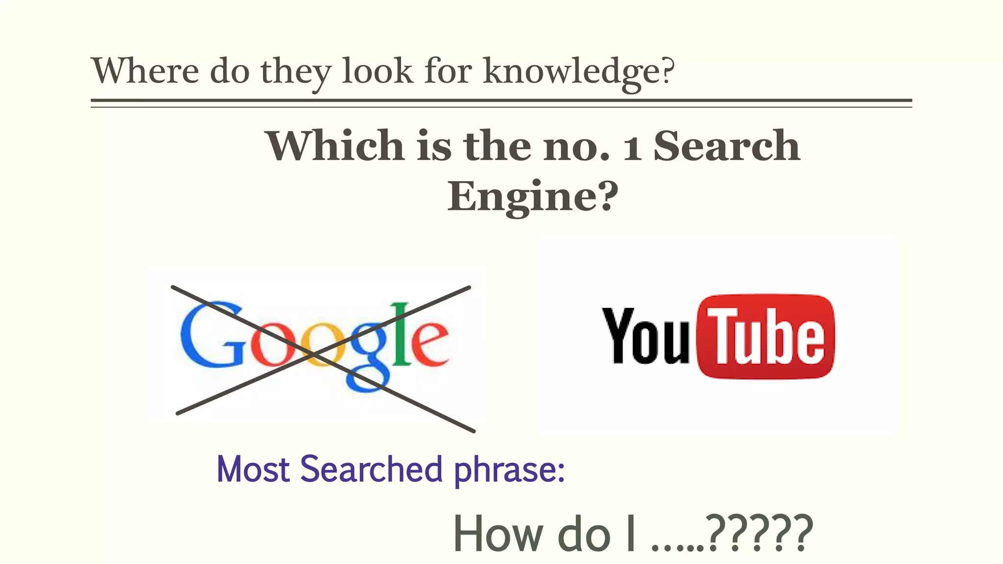 Where do they look for knowledge?
Which is the no. 1 Search
Engine?
Most Searched phrase:
How do I …..?????
 