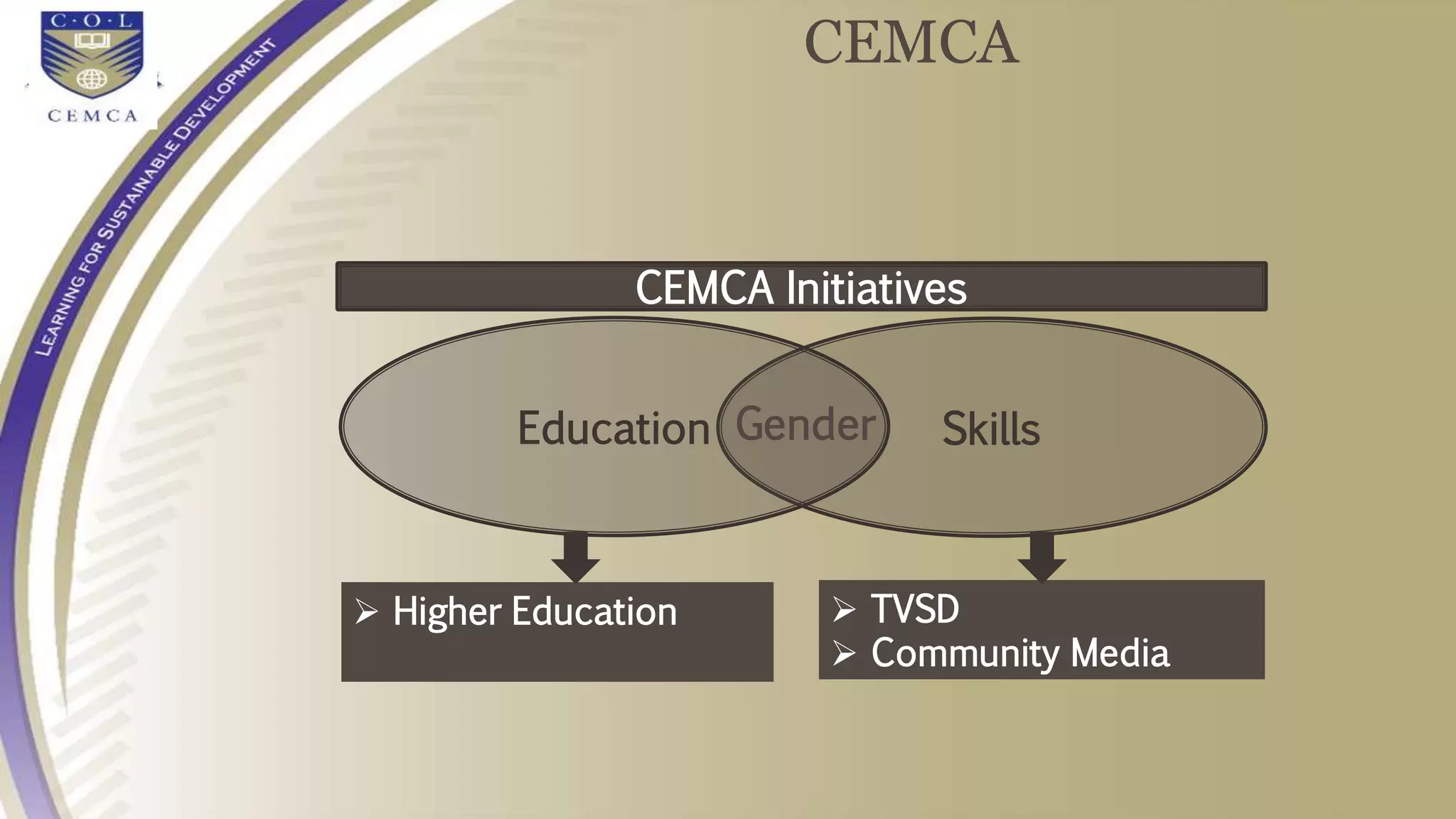 CEMCA Initiatives
SkillsEducation Gender
 Higher Education  TVSD
 Community Media
CEMCA
 