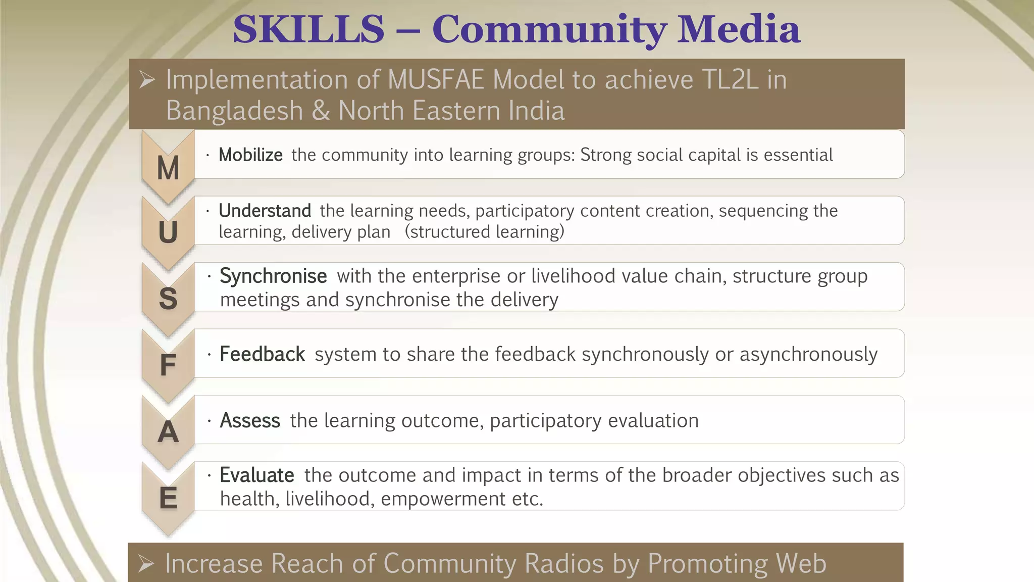 SKILLS – Community Media
 Implementation of MUSFAE Model to achieve TL2L in
Bangladesh & North Eastern India
 Increase Reach of Community Radios by Promoting Web
M
• Mobilize the community into learning groups: Strong social capital is essential
U
• Understand the learning needs, participatory content creation, sequencing the
learning, delivery plan (structured learning)
S
• Synchronise with the enterprise or livelihood value chain, structure group
meetings and synchronise the delivery
F • Feedback system to share the feedback synchronously or asynchronously
A • Assess the learning outcome, participatory evaluation
E
• Evaluate the outcome and impact in terms of the broader objectives such as
health, livelihood, empowerment etc.
 