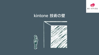 kintoneの壁 Slide 14