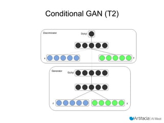 Generative Adversarial Networks and Their Applications | PDF