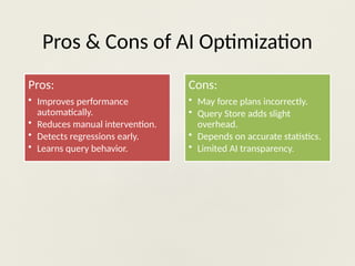 Pros & Cons of AI Optimization
Pros:
• Improves performance
automatically.
• Reduces manual intervention.
• Detects regressions early.
• Learns query behavior.
Cons:
• May force plans incorrectly.
• Query Store adds slight
overhead.
• Depends on accurate statistics.
• Limited AI transparency.
 