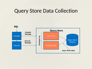 Query Store Data Collection
 