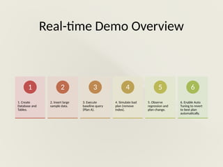 Real-time Demo Overview
1. Create
Database and
Tables.
1
2. Insert large
sample data.
2
3. Execute
baseline query
(Plan A).
3
4. Simulate bad
plan (remove
index).
4
5. Observe
regression and
plan change.
5
6. Enable Auto
Tuning to revert
to best plan
automatically.
6
 