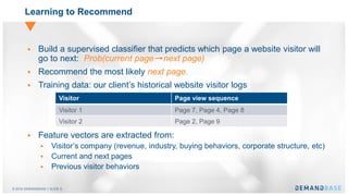 © 2016 DEMANDBASE｜SLIDE 6
Learning to Recommend
 Build a supervised classifier that predicts which page a website visitor will
go to next: Prob(current page next page)
 Recommend the most likely next page.
 Training data: our client’s historical website visitor logs
 Feature vectors are extracted from:
 Visitor’s company (revenue, industry, buying behaviors, corporate structure, etc)
 Current and next pages
 Previous visitor behaviors
Visitor Page view sequence
Visitor 1 Page 7, Page 4, Page 8
Visitor 2 Page 2, Page 9
 