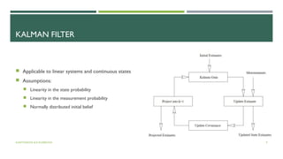 KALMAN FILTER
 Applicable to linear systems and continuous states
 Assumptions:
 Linearity in the state probability
 Linearity in the measurement probability
 Normally distributed initial belief
A.ANTONOVA & K.KOSEKOVA 9
 