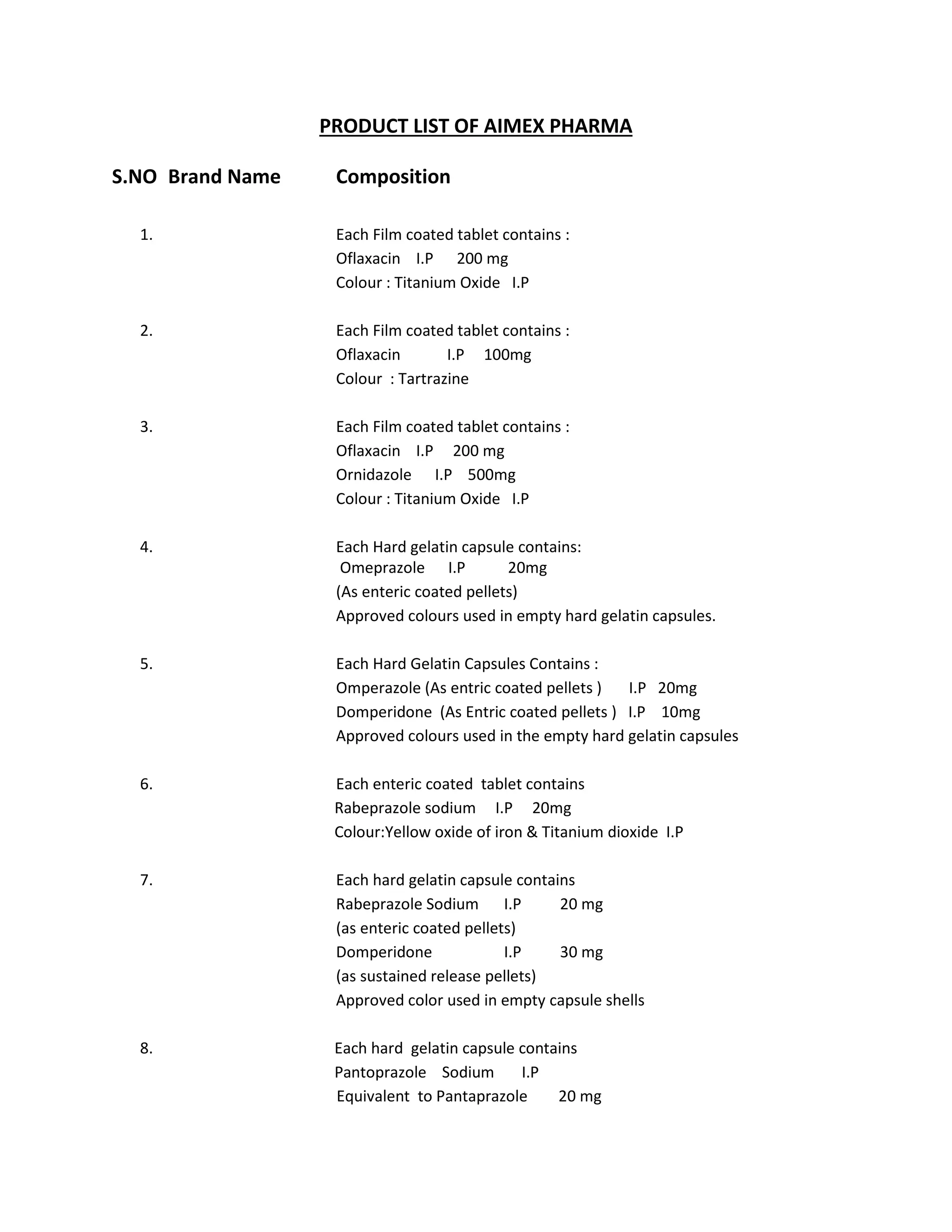 aimex pharma product list | PDF