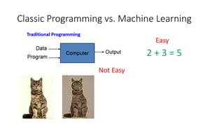 Classic Programming vs. Machine Learning
2 + 3 = 5
Easy
Not Easy
 