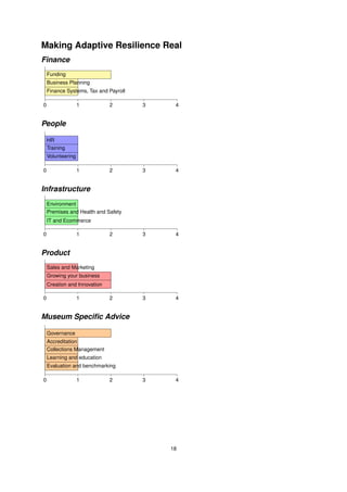 Making Adaptive Resilience Real
Finance
    Funding
    Business Planning
    Finance Systems, Tax and Payroll

0                  1          2        3    4


People

    HR
    Training
    Volunteering

0                  1          2        3    4


Infrastructure
    Environment
    Premises and Health and Safety
    IT and Ecommerce

0                  1          2        3    4


Product
    Sales and Marketing
    Growing your business
    Creation and Innovation

0                  1          2        3    4


Museum Speciﬁc Advice

    Governance
    Accreditation
    Collections Management
    Learning and education
    Evaluation and benchmarking

0                  1          2        3    4




                                           18
 
