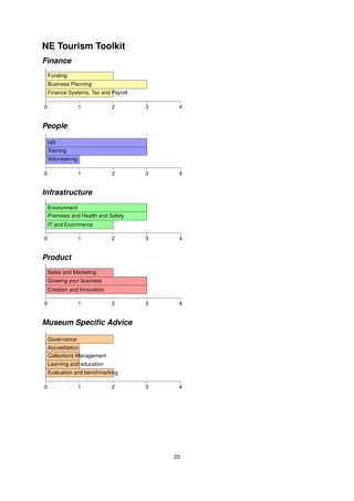 NE Tourism Toolkit
Finance
    Funding
    Business Planning
    Finance Systems, Tax and Payroll

0                  1          2        3    4


People

    HR
    Training
    Volunteering

0                  1          2        3    4


Infrastructure
    Environment
    Premises and Health and Safety
    IT and Ecommerce

0                  1          2        3    4


Product
    Sales and Marketing
    Growing your business
    Creation and Innovation

0                  1          2        3    4


Museum Speciﬁc Advice

    Governance
    Accreditation
    Collections Management
    Learning and education
    Evaluation and benchmarking

0                  1          2        3    4




                                           23
 