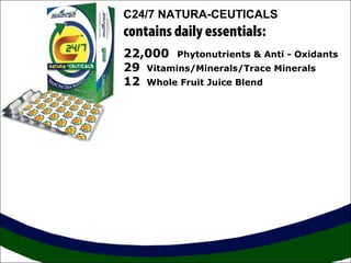 C24/7 NATURA-CEUTICALS
contains daily essentials:
22,000 Phytonutrients & Anti - Oxidants
29 Vitamins/Minerals/Trace Minerals
12 Whole Fruit Juice Blend
 
