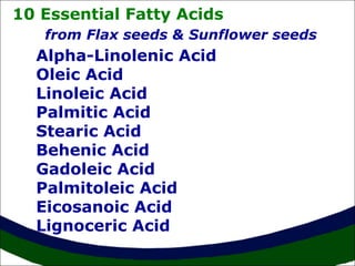 10 Essential Fatty Acids
Alpha-Linolenic Acid
Oleic Acid
Linoleic Acid
Palmitic Acid
Stearic Acid
Behenic Acid
Gadoleic Acid
Palmitoleic Acid
Eicosanoic Acid
Lignoceric Acid
from Flax seeds & Sunflower seeds
 