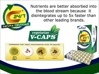 Nutrients are better absorbed into
the blood stream because it
disintegrates up to 5x faster than
other leading brands.
 