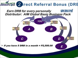 DTC
Direct Referral Bonus (DRB
 If you have 5 DRB in a month = P2,500.00
YOU
Earn DRB for every personally
Distributor: AIM Global Basic Business Pack
A B
C D
E
2
 