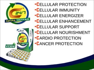 •CELLULAR PROTECTION
•CELLULAR IMMUNITY
•CELLULAR ENERGIZER
•CELLULAR ENHANCEMENT
•CELLULAR SUPPORT
•CELLULAR NOURISHMENT
•CARDIO PROTECTION
•CANCER PROTECTION
 