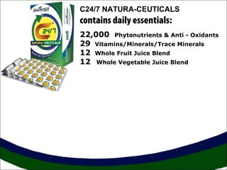 C24/7 NATURA-CEUTICALS 
contains daily essentials: 
22,000 Phytonutrients & Anti - Oxidants 
29 Vitamins/Minerals/Trace Minerals 
12 Whole Fruit Juice Blend 
12 Whole Vegetable Juice Blend 
 