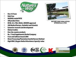 •
•
•
•
•
•
•
•
•
•
•
•
•

Over 45 Years
Debt free
NASDAQ traded/NYSE
500 product lines
BFAD, U.S. FDA, HALAL, KOSHER approved
200 Medical Doctors, Herbalist and Scientist
Extensive research and development
Clinical studies
Over the counter products
No. 1 Food Supplements/Herbal Company
Frost and Sullivan Award 2004
Direct Processing/Plantation/Careful Harvest Method
High ORAC (Oxygen Radical Absorbance Capacity) value

 