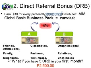 2. Direct Referral Bonus (DRB)
• Earn DRB for every personally      Distributor:   AIM
  Global Basic Business Pack =      PHP500.00

                             YOU
                             DTC


                  A                   B

 Friends,           Classmates,    Organizational
 Affiliations,
 Family,            Partners,      Relatives,
 Neighbors,         Text-mates,    Chat-mates
     What if you have 5 DRB in your first month?
                     P2,500.00
 