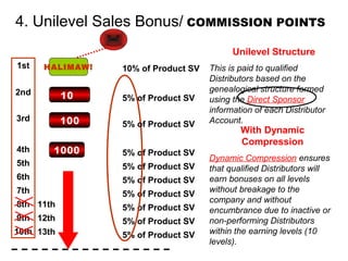4. Unilevel Sales Bonus/ COMMISSION POINTS
                                            Unilevel Structure
1st      A
      HALIMAW!    10% of Product SV   This is paid to qualified
                                      Distributors based on the
2nd                                   genealogical structure formed
            10    5% of Product SV    using the Direct Sponsor
                                      information of each Distributor
3rd         100                       Account.
                  5% of Product SV
                                              With Dynamic
                                              Compression
4th     1000☺     5% of Product SV
                                      Dynamic Compression ensures
5th               5% of Product SV    that qualified Distributors will
6th               5% of Product SV    earn bonuses on all levels
7th                                   without breakage to the
                  5% of Product SV
                                      company and without
8th 11th          5% of Product SV    encumbrance due to inactive or
9th 12th          5% of Product SV    non-performing Distributors
10th 13th         5% of Product SV    within the earning levels (10
                                      levels).
 