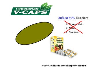 30% to 40% Excipient

                   Gum arabic
                   Fillers
                   Binders




100 % Natural! No Excipient Added
 
