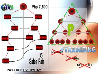 ☺
☺☺
☺☺☺
☺☺
☺☺
PAY OUT: EVERYDAY
product
benefits
SEC / DTI
 