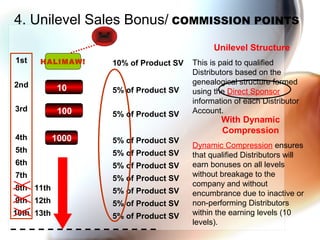 ☺
A
4th
5th
6th
7th
8th
9th
10th
1st
4. Unilevel Sales Bonus/ COMMISSION POINTS
5% of Product SV
5% of Product SV
5% of Product SV
5% of Product SV
5% of Product SV
5% of Product SV
5% of Product SV
10% of Product SV
With Dynamic
Compression
Dynamic Compression ensures
that qualified Distributors will
earn bonuses on all levels
without breakage to the
company and without
encumbrance due to inactive or
non-performing Distributors
within the earning levels (10
levels).
Unilevel Structure
This is paid to qualified
Distributors based on the
genealogical structure formed
using the Direct Sponsor
information of each Distributor
Account.
HALIMAW!
102nd
1003rd
1000
11th
12th
13th
5% of Product SV
5% of Product SV
 