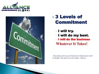  3 Levels of
Commitment
◦ I will try.
◦ I will do my best.
◦ I will do the business
Whatever It Takes!
“Every body wants to go to heaven but nobody wants to die”
Fox &rabbit, chess game, burn your bridges, , baby,tuli
 