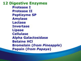 12 Digestive Enzymes
Protease I
Protease II
Peptizyme SP
Amylase
Lactase
Invertase
Lipase
Cellulase
Alpha Galactosidase
Betaine HCl
Bromelain (from Pineapple)
Papain (from Papaya)
 