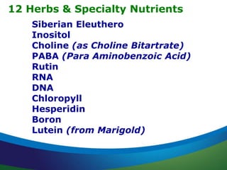 12 Herbs & Specialty Nutrients
Siberian Eleuthero
Inositol
Choline (as Choline Bitartrate)
PABA (Para Aminobenzoic Acid)
Rutin
RNA
DNA
Chloropyll
Hesperidin
Boron
Lutein (from Marigold)
 