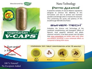  Gum arabic
 Fillers
 Binders
100 % Natural!
No Excipient Added
Embodies the Science and Technology of the
combined complimentary and Synergistic Effects of
Nature’s most powerful elements and phyto-
chemical nutrients. It has been proven over the years
that many antioxidants are better taken with other
anti-oxidants providing a more enhanced effects as
compared to taking them alone.
A powerful complex of natural Alkaline ingredients
designed to enhance the Alkalinity of this
formulation and also to protect and neutralize
possible acid damage when it reaches the stomach.
Thus preserving the purity and potency of this
breakthrough NATURA-CEUTICALS.
Nano Technology
 