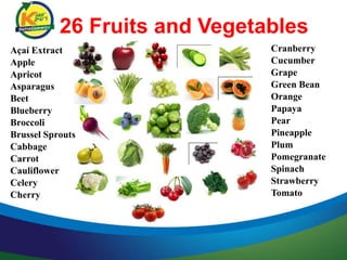 Açaí Extract
Apple
Apricot
Asparagus
Beet
Blueberry
Broccoli
Brussel Sprouts
Cabbage
Carrot
Cauliflower
Celery
Cherry
26 Fruits and Vegetables
Cranberry
Cucumber
Grape
Green Bean
Orange
Papaya
Pear
Pineapple
Plum
Pomegranate
Spinach
Strawberry
Tomato
 