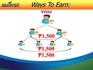 Ways To Earn:
₱1,500
₱1,500
₱1,500
 