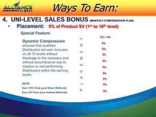 Ways To Earn:
• Placement: 5% of Product SV (1st to 10th level)
Special Feature:
Dynamic Compression
ensures that qualified
Distributors will earn bonuses
on all 10 levels without
breakage to the company and
without encumbrance due to
inactive or non-performing
Distributors within the earning
levels.
5% + 5%
5%
5%
5%
5%
5%
5%
5%
5%
5%
PLACEMENT
NOTE:
Earn 10% from your Direct Referrals
Earn 5% from your Indirect Referrals
 