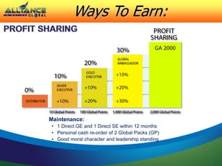Ways To Earn:
Maintenance:
• 1 Direct GE and 1 Direct SE within 12 months
• Personal cash re-order of 2 Global Packs (GP)
• Good moral character and leadership standing
 