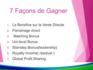 7 Façons de Gagner
1. Le Benefice sur la Vente Directe
2. Parrainage direct
3. Matching Bonus
4. Uni-level Bonus
5. Stairstep Bonus(leadership)
6. Royalty Income( résiduel )
7. Global Profit Sharing
 