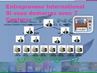 Entrepreneur International
Si vous demarrez avec 7
Centres YO
U 1
Left Right
RightLeftRightLeft
G
1,200 pts.
Global
Package
1,200 pts.
Global
Package
1,200 pts.
Global
Package
1,200 pts.
Global
Package
1,200 pts.
Global
Package
1,200 pts.
Global
Package
1,200 pts.
Global
Package
1,200 pts.
Global
Package
Left Right Left Right Left Right Left Right
 