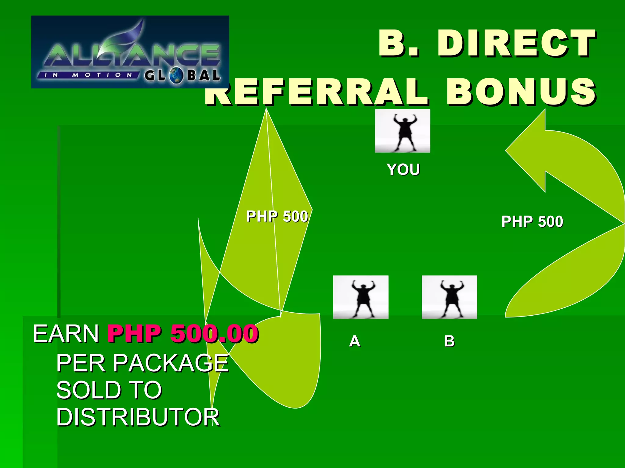 B. DIRECT REFERRAL BONUS EARN  PHP 500.00  PER PACKAGE SOLD TO DISTRIBUTOR PHP 500 PHP 500 YOU A B 