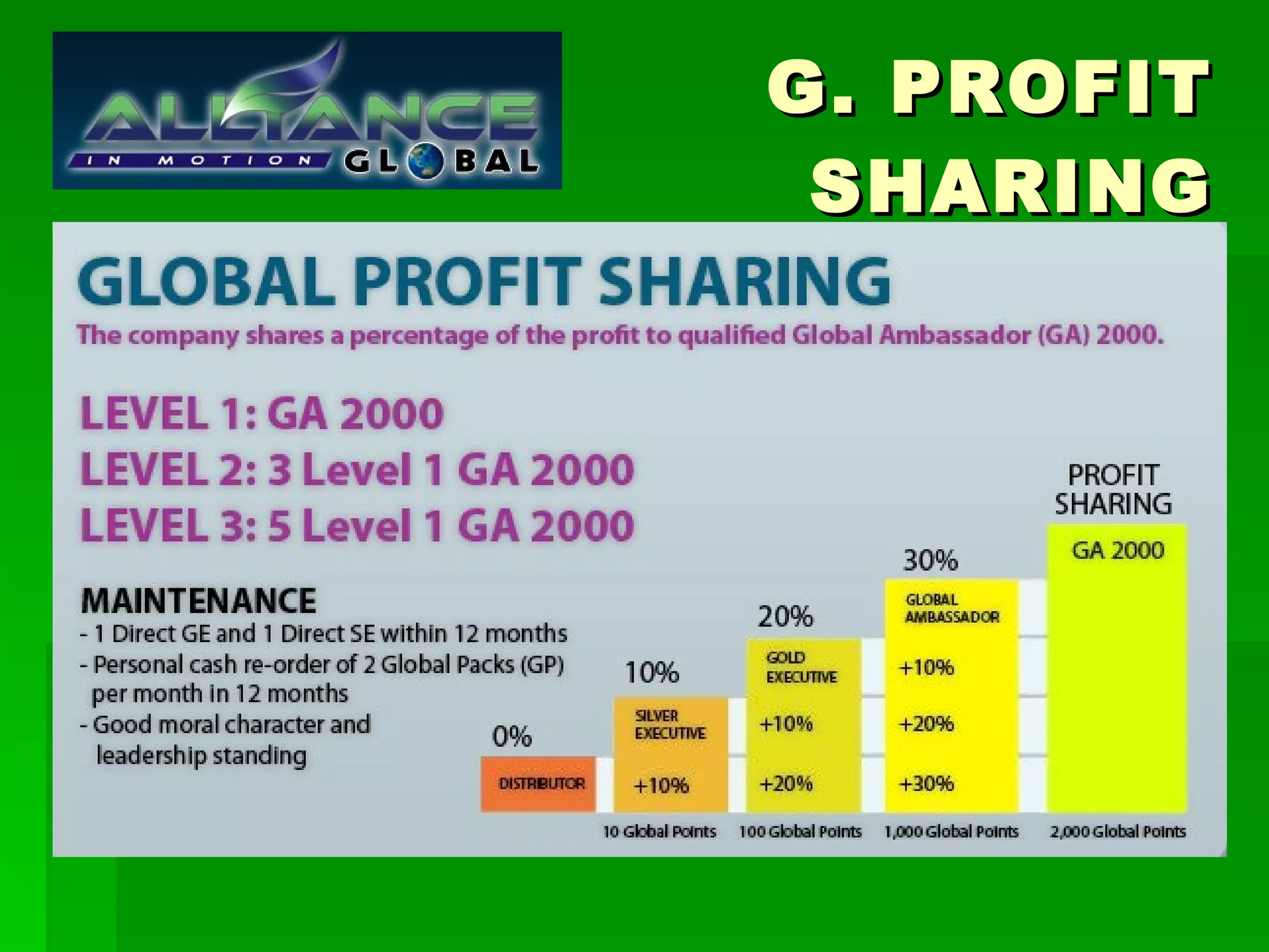 G. PROFIT SHARING 