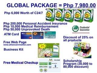 GLOBAL PACKAGE = Php 7,980.00
Php 6,000 Worth of C24/7
Php 200,000 Personal Accident Insurance
Php 10,000 Medical Reimbursement
Php 50,000 Unprovoked Death
ATM Card
Free Web Page
www.allianceinmotion.com
Business Kit
Free Medical Checkup
Discount of 25% on
all products
Scholarship
Program (30,000 to
80,000 discount)
 