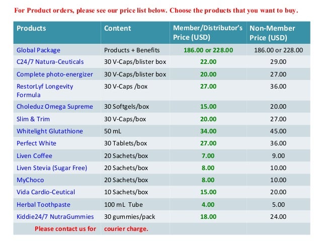 product price lists