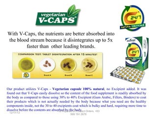 With V-Caps, the nutrients are better absorbed into
the blood stream because it disintegrates up to 5x
faster than other leading brands.

Our product utilizes V-Caps - Vegetarian capsule 100% natural, no Excipient added. It was
found out that V-Caps easily dissolve so the content of the food supplement is readily absorbed by
the body as compared to those using 30% to 40% Excipient (Gum Arabic, Fillers, Binders) to coat
their products which is not actually needed by the body because what you need are the healthy
components inside, not the 30 to 40 excipients coat which is bulky and hard, requiring more time to
dissolve before the contents are absorbed by the body. Orders, +63
For Inquiries or Product
12/17/13

999 191 2678

 