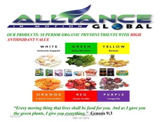 OUR PRODUCTS: SUPERIOR ORGANIC PHYTONUTRIENTS WITH HIGH
ANTIOXIDANT VALUE

“Every moving thing that lives shall be food for you. And as I gave you
the green plants, I give youInquiries or Product Orders, +63 9:3
For everything.” Genesis

12/17/13

999 191 2678

 